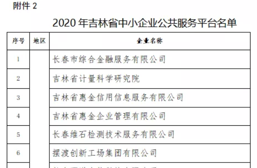 喜訊｜2021年吉林省中小企業(yè)公共服務(wù)平臺名單公示，吉林國科創(chuàng)新榮譽上榜！